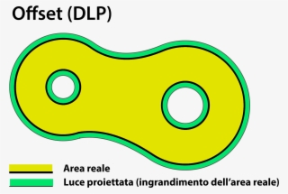 The Offset Is Also Utilized To Eliminate Small Defects - Diagram