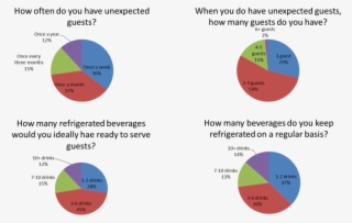 One - Contents Of Cold Drinks