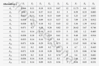 Initial Decision Making Matrix Of 15 Contractors In - سلم رواتب سابك 2011