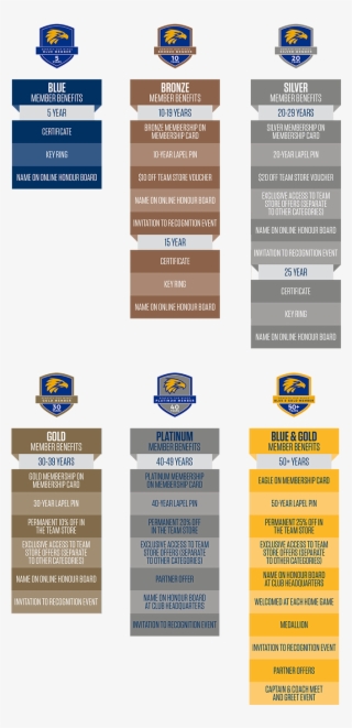 Inaugural Members - West Coast Eagles Membership Pin