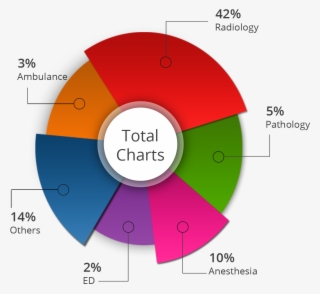 Testimonials - " - Diagram