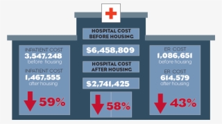 About Ability Housing - Cross
