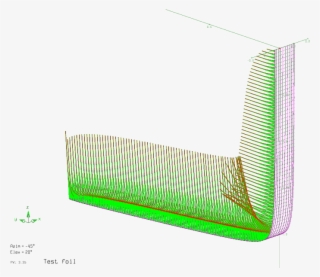 Simulation-based Optimization Of The Hydrofoil Of A - Net