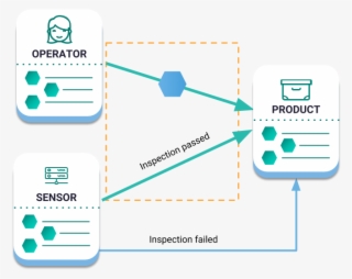 Use Case Nem Adding A Sensor - Diagram