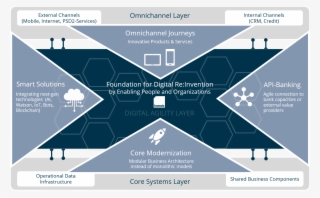 Knowis Banking Platform - Diagram