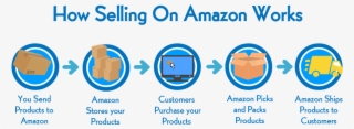 Is Amazon Sales Blueprint By Tai Lopez A Scam - Graphic Design