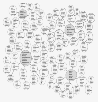 Tree Structured Topics From The New York Times - Line Art