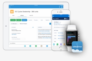 A Look Back - Salesforce Mobile