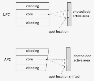 Why Do I Get “positive Loss” When Verifying A Test - Diagram