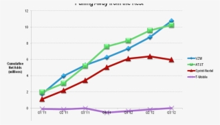 How It Will Disrupt The Us Market - Plot