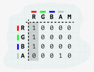 Colour Matrix Grid With Values Only In Red Channel - Number