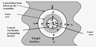 A Top View Of Plasma Status Over Target Surfac - Wall Clock