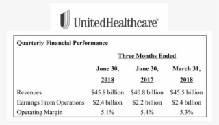 United Health Group