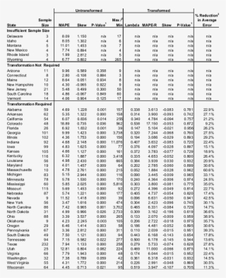 Ape Distribution Statistics, States - Number