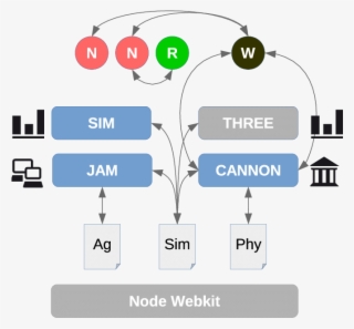 Sejam2 Simulation Environment Mas (right) Physics (top) - Diagram