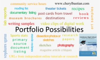 Portfolio Possibilities - Include In Portfolio