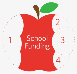 The Ability To Fund Education Locally Through Levies - Granny Smith