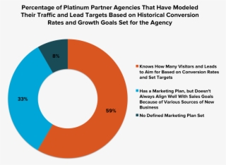 Platinum Model - Circle