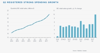 As Shown In The Figure Below, Following Three Years - Plot