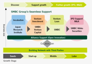 This Chart Indicates Our Lead Position In The Japanese - 重点 戦略 中期 計画