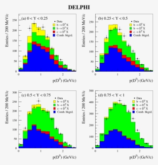 The D 0 Momentum In The B-hadron Rest Frame P In Bins - Diagram