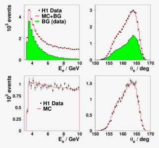 Comparison Of The Correct Sign Data With The Sum (open - Diagram