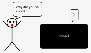 If It Uses A Metric To Tell How Well It's Performing - Diagram