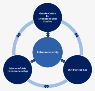 The Entrepreneurial Success Space Unites All Entrepreneurship - Entrepreneurship Activities