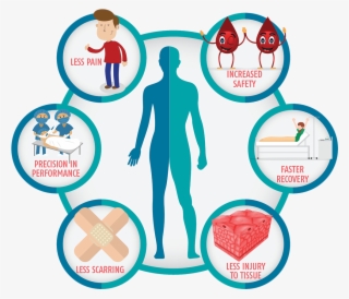 Quicker Recovery Again, Owing To The Small Incisions - Laparoscopic Surgery Advantages