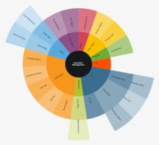 Eryn Jelesiewicz Contact Profile - Circle