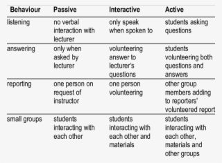 Outline Of Observable Student Behaviours - Number