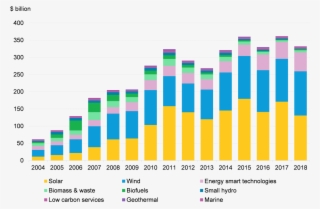 Recent Photos - Bnef Clean Energy Investment 2018