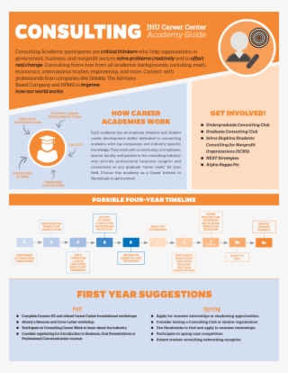 Getting Started In Consulting - Online Advertising