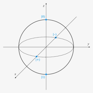 Quantum States - Circle