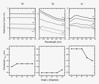 Spectral Properties Of Three Representative Automotive - Diagram