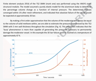 Simulation Of The Ts2 Smm Showing Both Temperature - Diagram