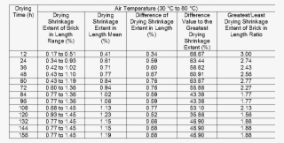 Drying Shrinkage Extent Of Biomass Brick In Width - Atal Pension Yojna Chart