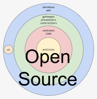 All Layers Of The Architecture Are Now Open Source - Circle