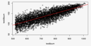 Ind <- X[ind, ] All - Plot