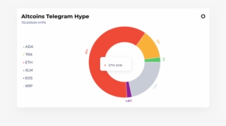 Altcoins Telegram Hype Index Allows You To See How - Circle