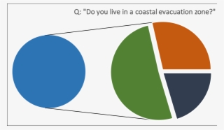 Hurricane Evacuation September 2018 - Circle
