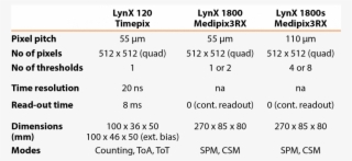 Benefits Of Our Detector - Number