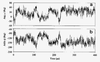 Trajectories Of The Flip Flop Movement Of The Arg Adda - Monochrome
