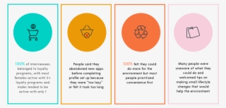 Finn Key Findings - Circle