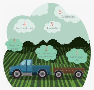 Agriculture