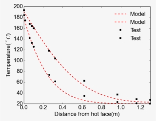 How To Make Two Markers Share The Same Label In The - Matplotlib Markers
