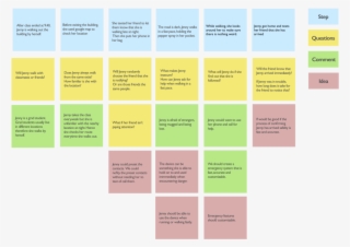 Scenario Mapping - Orange