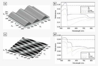 Calculated Reflectivity Of The Hornet Cuticle Surface - Oriental Hornet Cuticle