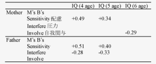 Dev 02 - Invest In France Agency