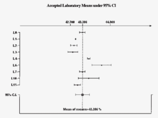 Example Of Bar Graph For Quantifying C16 - Diagram